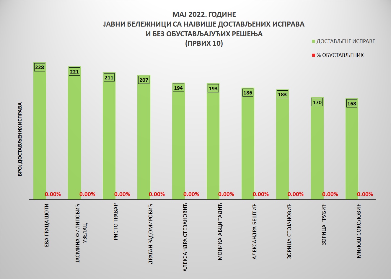 /content/pages/onama/статистика/2022/07/Grafik 3.jpg